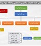 برگزاری اولین جلسه شورای مرکزی جدید و تعیین چارت سازمانی کمیته